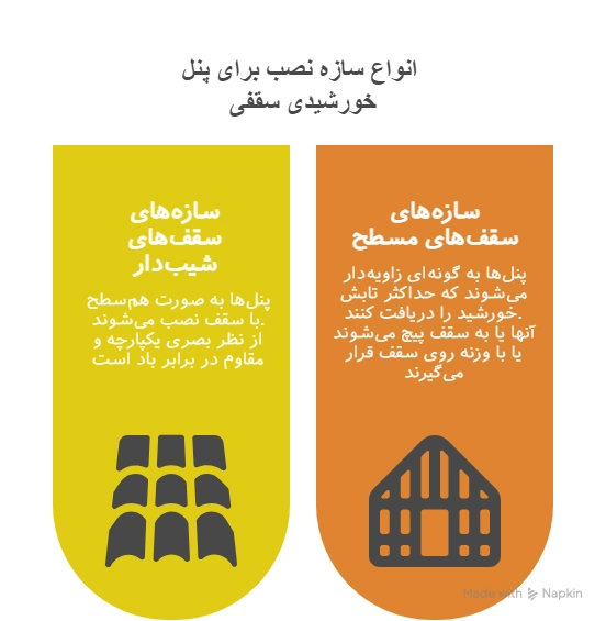 اینفوگرافیک نوع سازه پنل خورشیدی سقفی