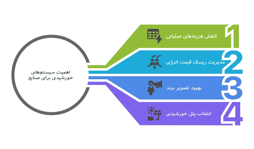 اینفوگرافیک اهمیت سیستم خورشیدی در صنایع