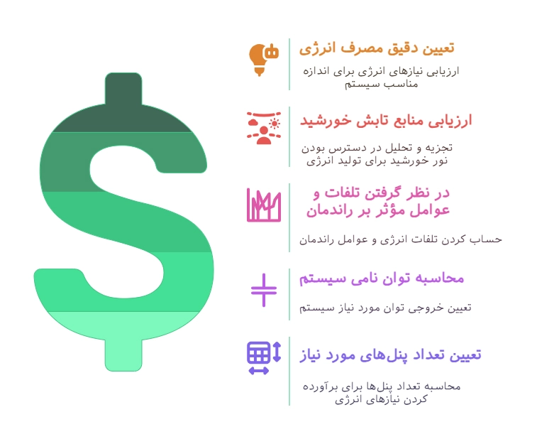 اینفوگرافیک روش محاسبه پنل خورشیدی