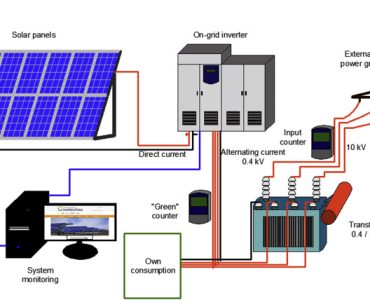 فرایند کار سیستم خورشیدی